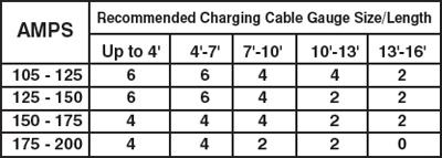 mazda tires speakers gt battery